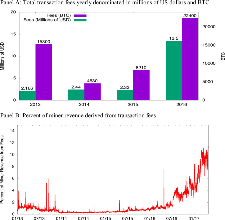 Transaction - Bitcoin Wiki