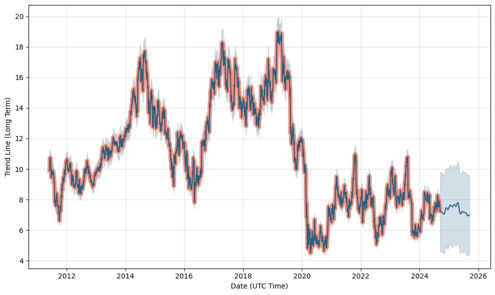 EFX Stock Price and Chart — TSX:EFX — TradingView