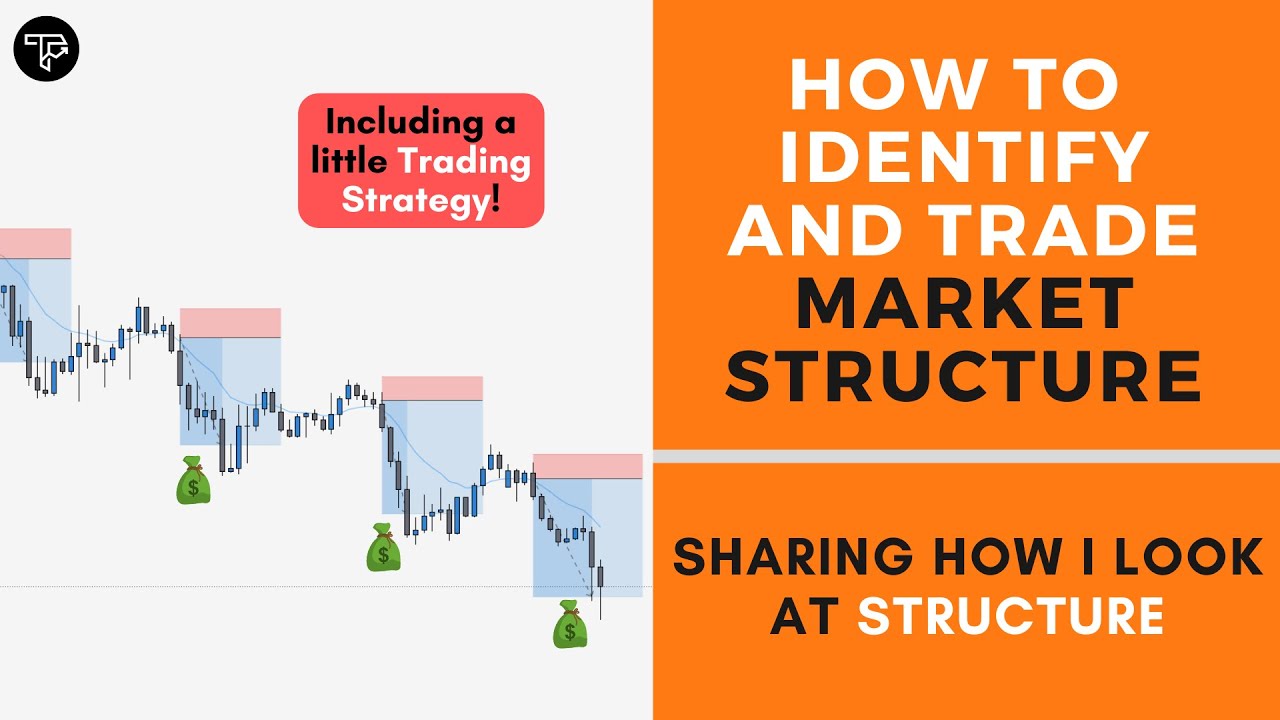 # Market Structure – TradingwithRayner