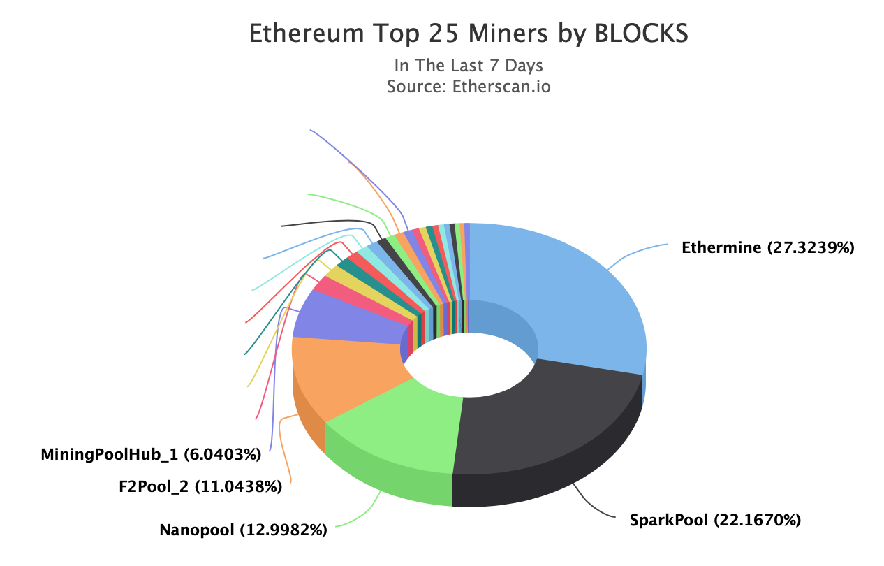 Ethereum Classic 51% Attacks