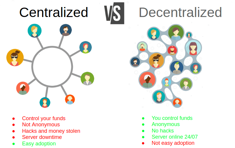 What is a Centralized Cryptocurrency Exchange (CEX)? | Ledger