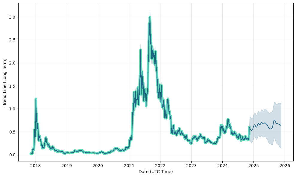 Nash Price Today Stock NEX/usd Value Chart