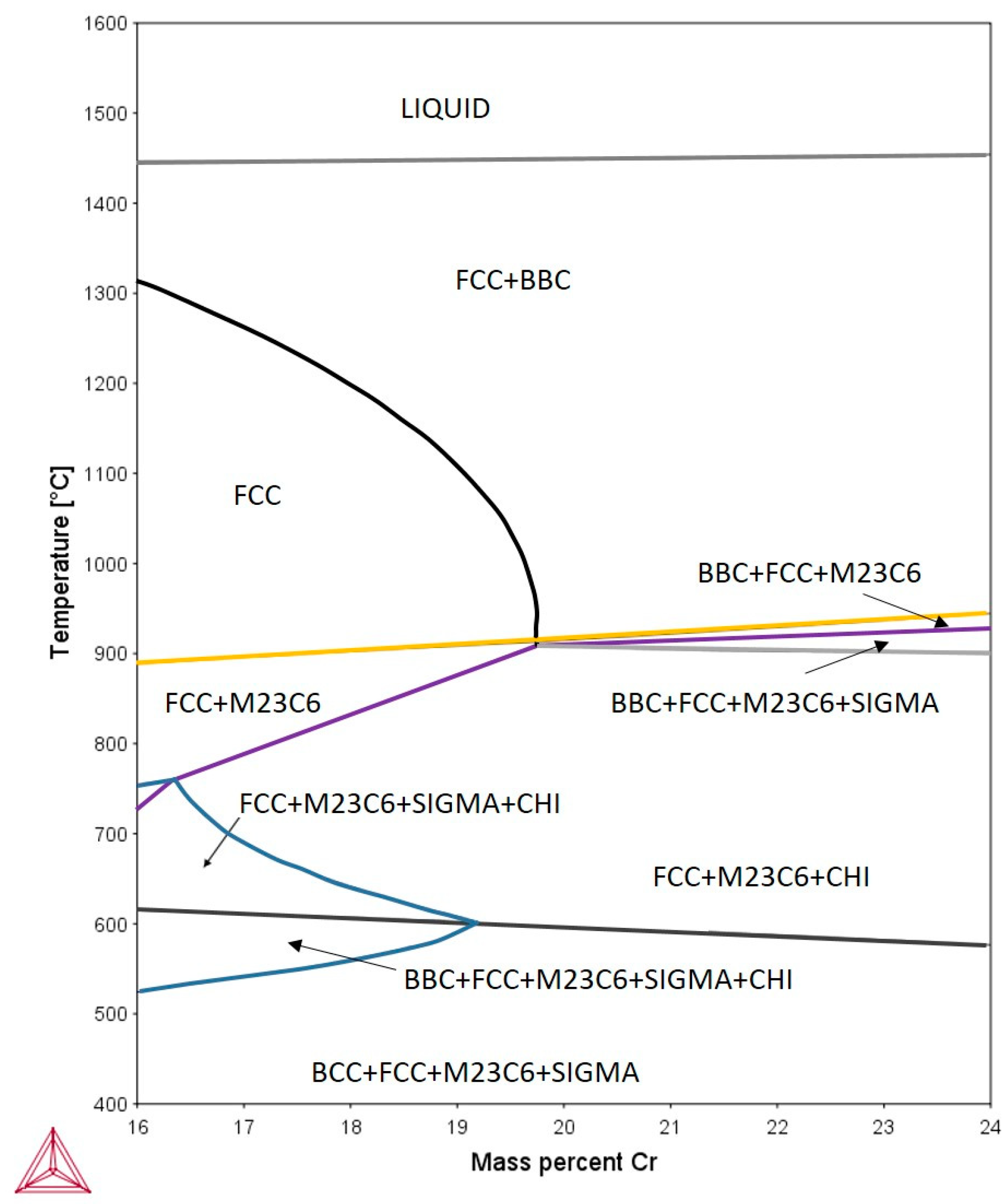 Ferrite content measurement in super duplex stainless steel welds | Welding in the World