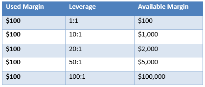 Crypto Profit Calculator - Bitcoin, Ethereum and More