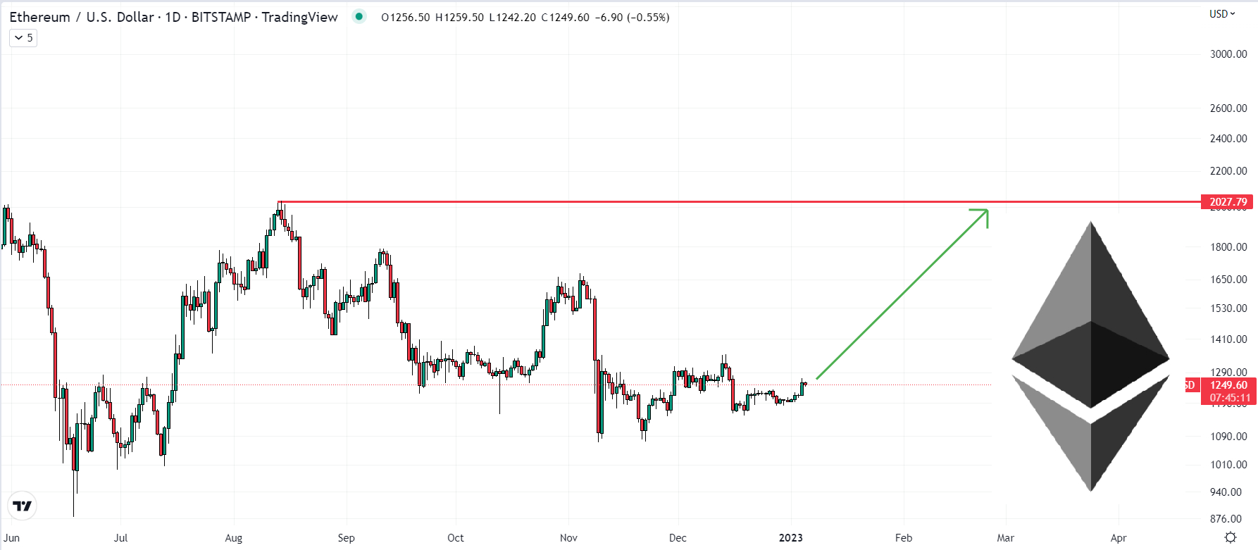 Bitcoin Price Prediction , , , - 