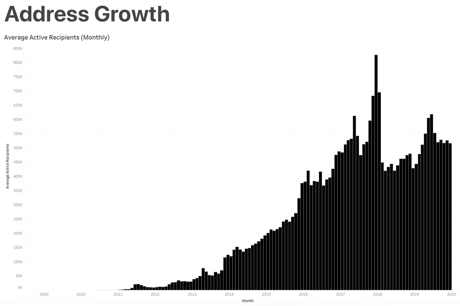 How Many People Actually Have At Least 1 Bitcoin? | bitcoinlove.fun