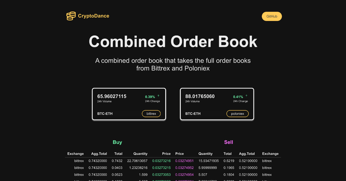 Spot Order Book Trading Now Live on Testnet Ahead of Q2 Launch | BitMEX Blog