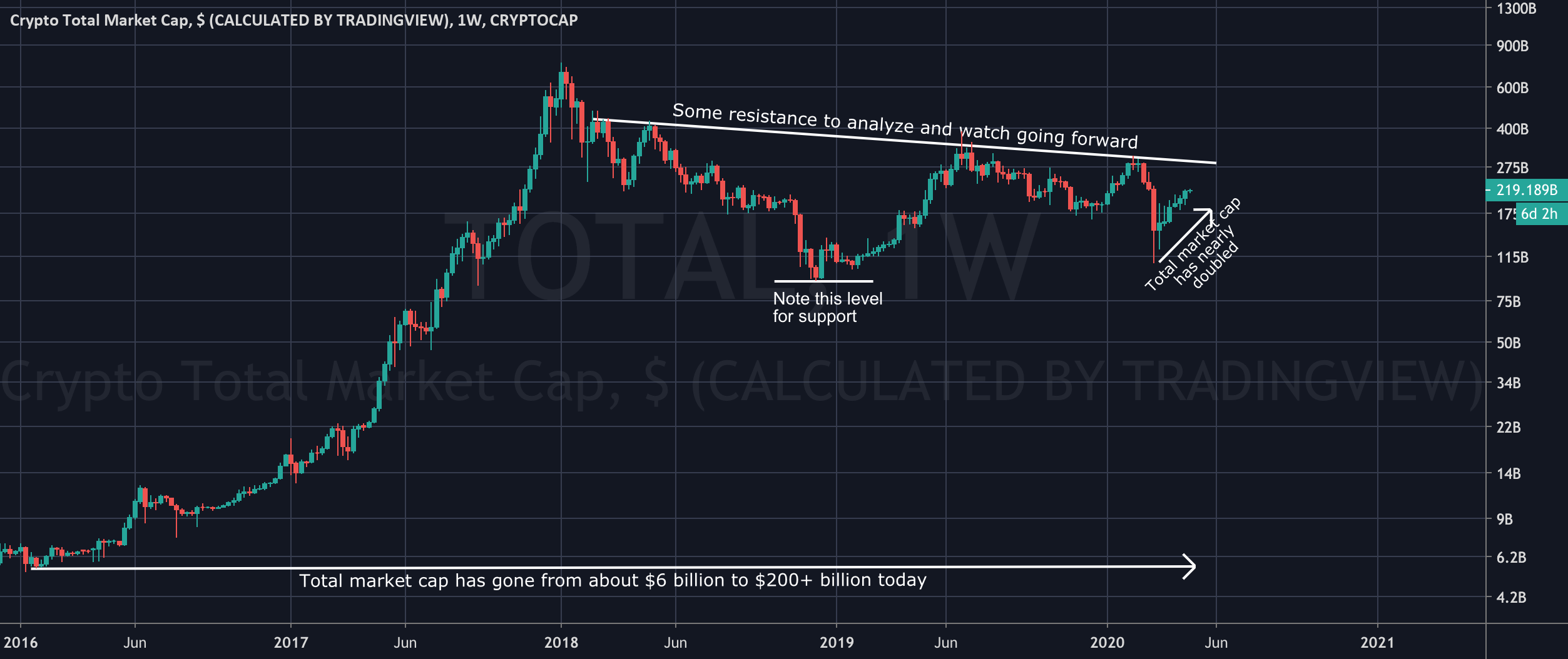 Total Crypto Market Cap (TCAP): Crypto Index Fund | Gemini