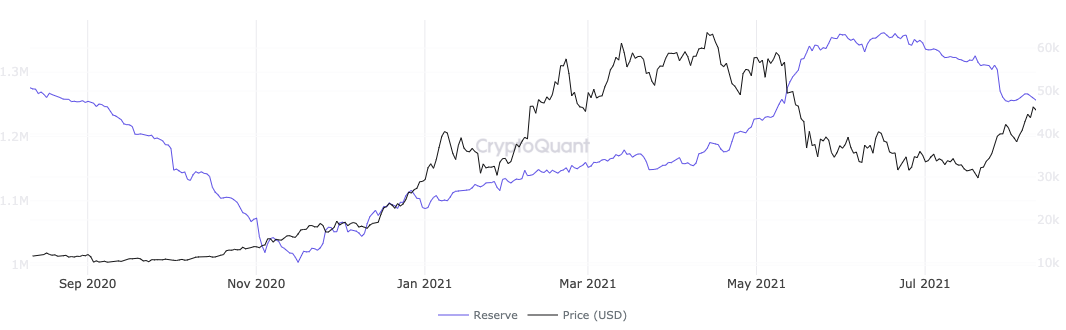 How To Invest in BTC: What If I Invest $ in Bitcoin Today?