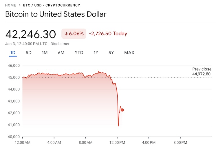 USD to BTC exchange rate - How much is US Dollar in Bitcoin?