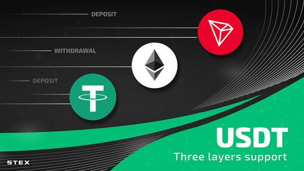 Tether exchange | USDT based on Bitcoin, Ethereum, TRON blockchains | SimpleSwap
