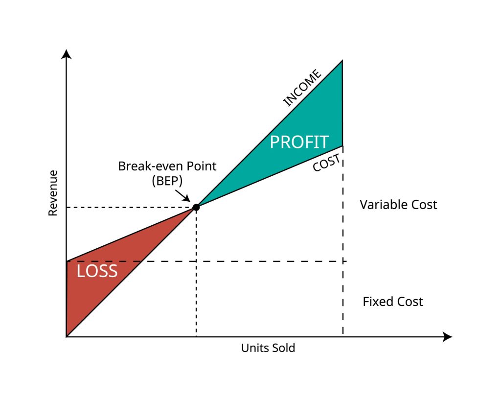 Burstcoin Mining Return on Investment (ROI) Calculator - Mine Some BURST