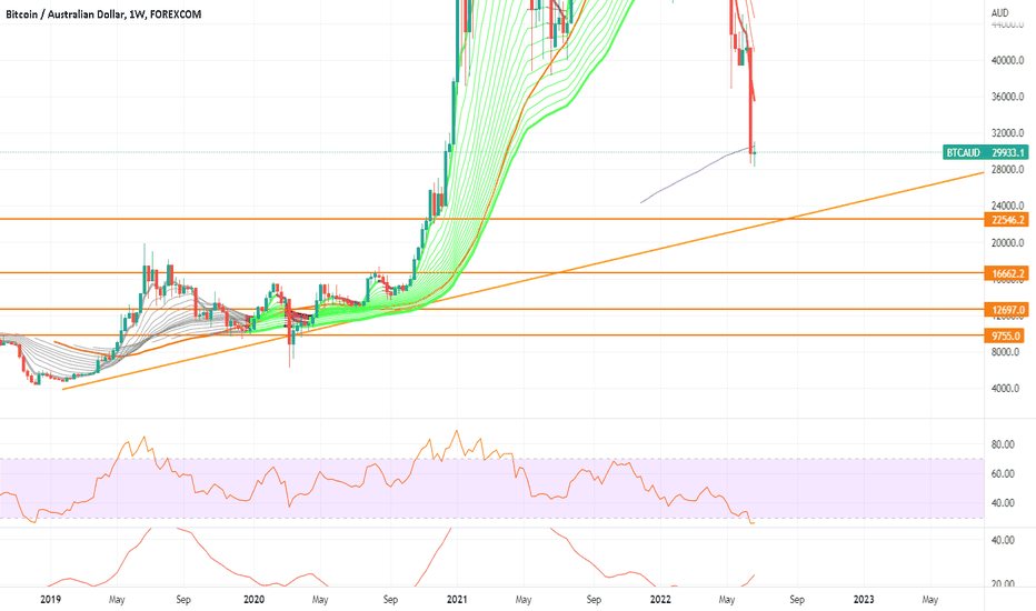 BTCAUD - Bitcoin - AUD Cryptocurrency Price History - bitcoinlove.fun