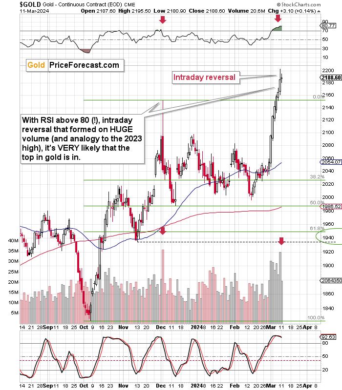 Gold Price Chart | View Gold Price and News