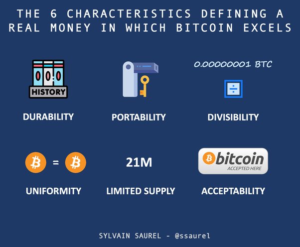 Buying A Fraction Of A Bitcoin | NYDIG