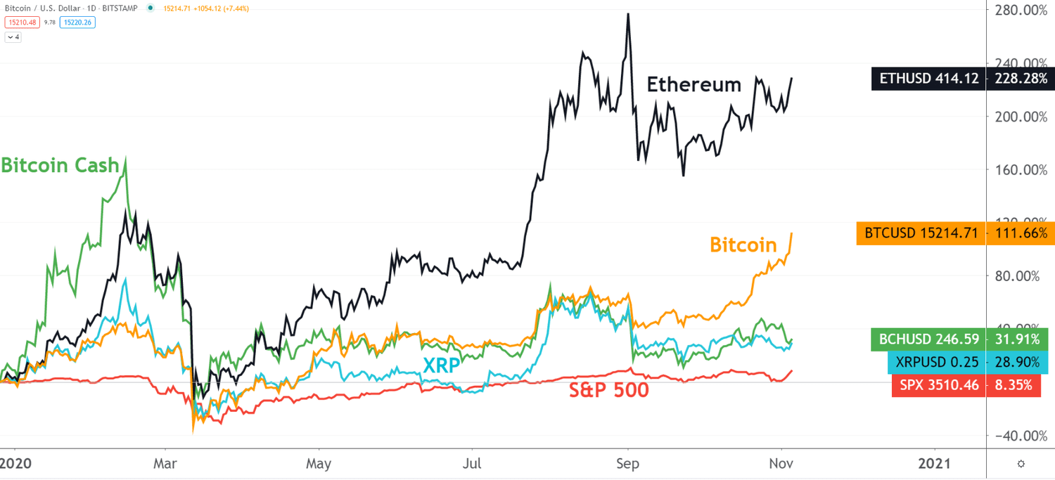 After a year of collapses, cryptocurrency’s future in the balance - Roll Call