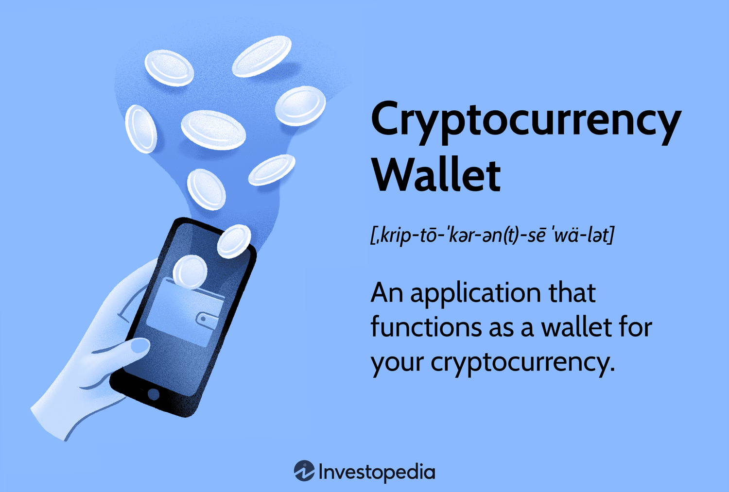 Cryptocurrency Wallet: What It Is, How It Works, Types, Security