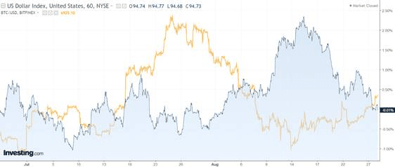 BTC USD — Harga dan Chart Bitcoin — TradingView