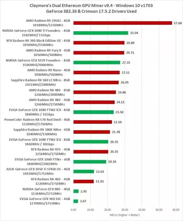 UserBenchmark: AMD RX 