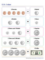 American Coins Charts