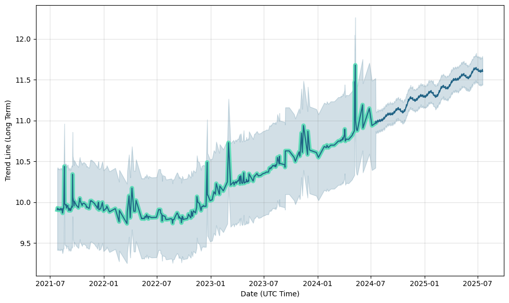 TRTL to USD Price today: Live rate TurtleCoin in US Dollar