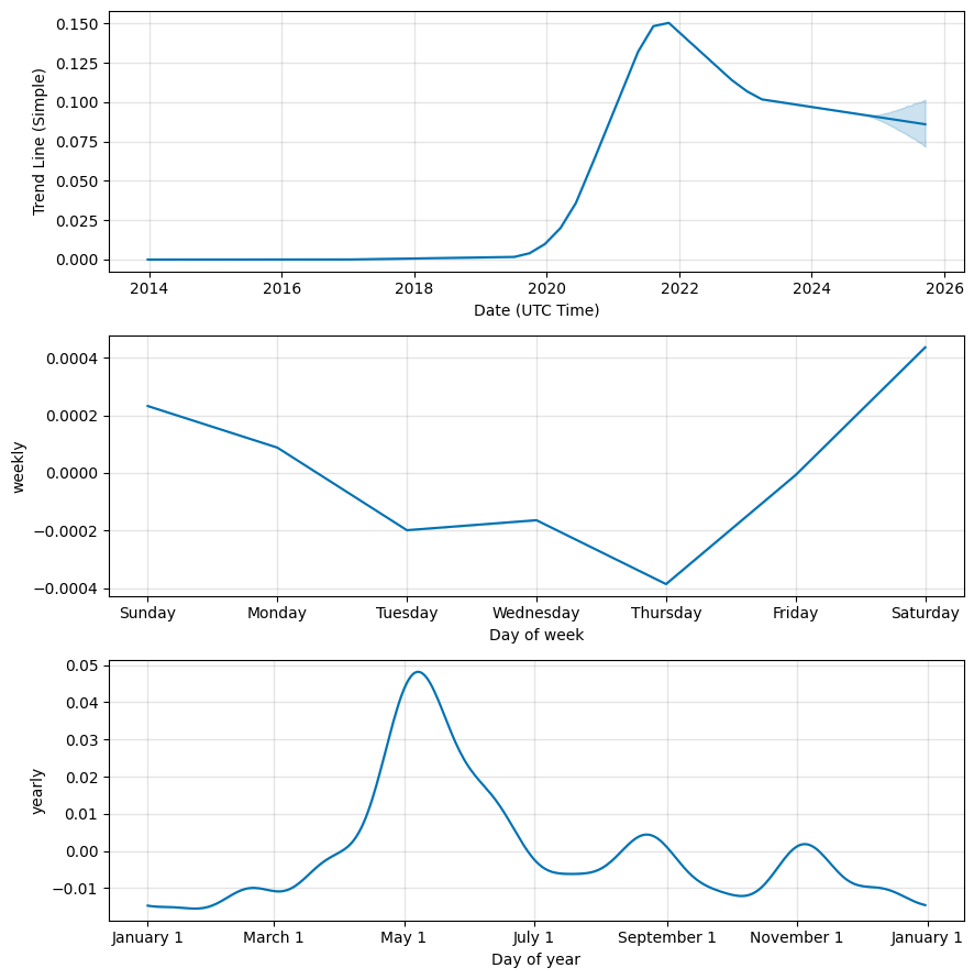 Dogecoin (DOGE) Price Prediction - 