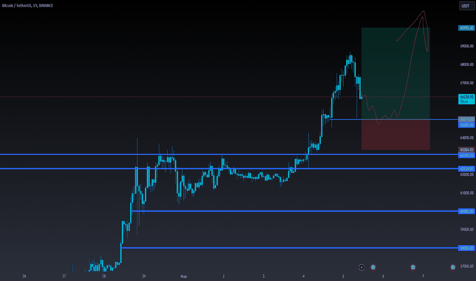 BTCUSD - Bitcoin - USD Cryptocurrency Price - bitcoinlove.fun