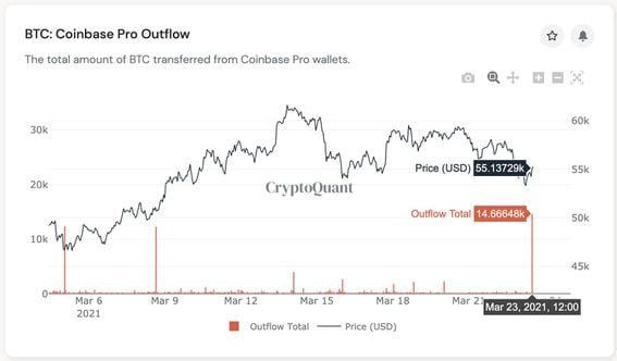 How to Read Crypto Charts? - WazirX Blog