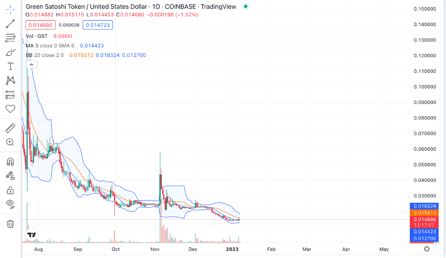 Green Satoshi Token Price | Green Satoshi Token Price and Live Chart - CoinDesk