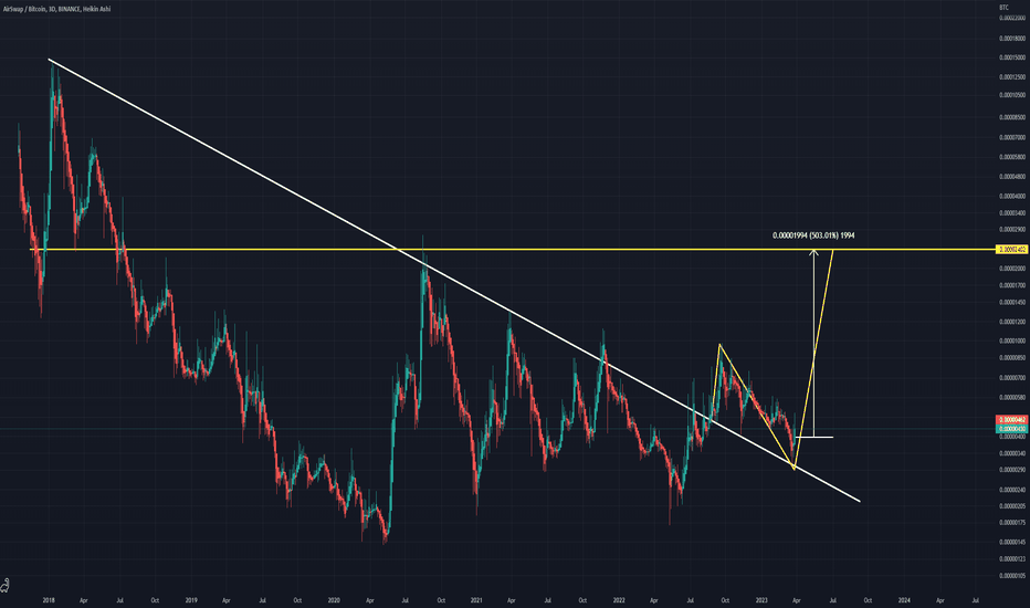 AirSwap Price Today - AST Coin Price Chart & Crypto Market Cap