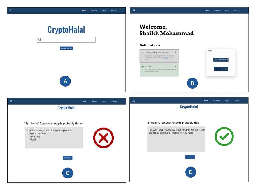 Is Bitcoin Halal? A Guide To Cryptocurrency For Muslims | Bloom Money