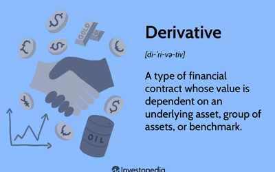 What Are the Main Risks Associated With Trading Derivatives?