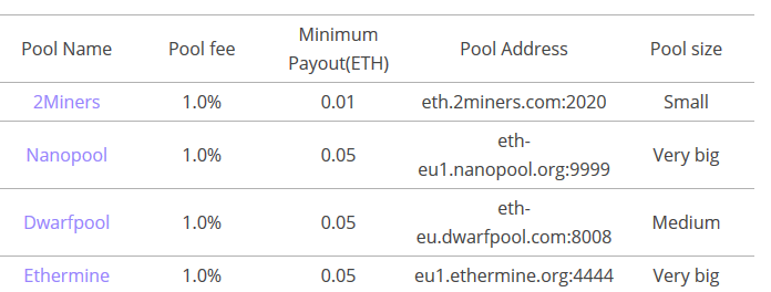 The 3 Best Ethereum Mining Pool Options