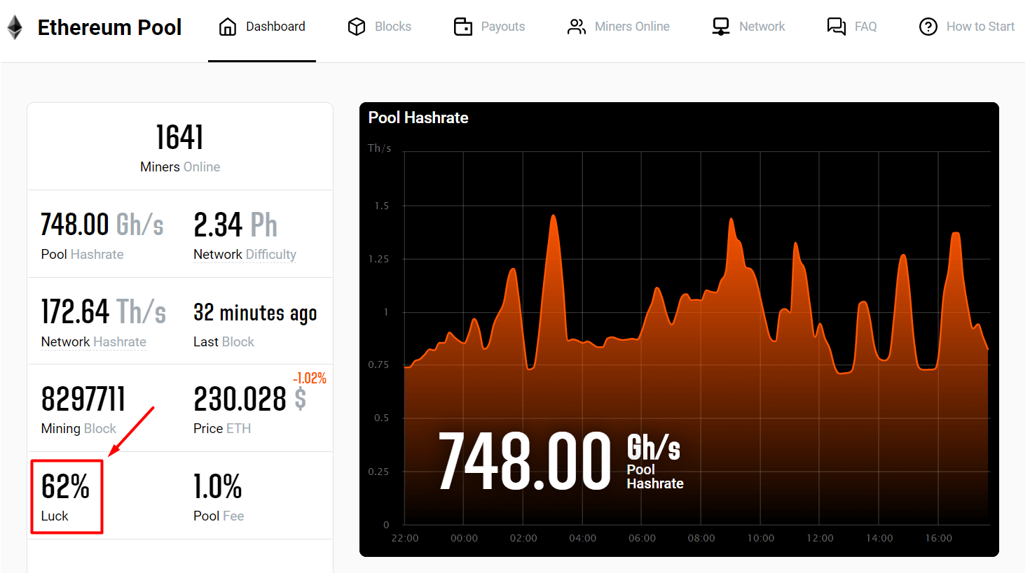 bitcoinlove.fun Mining Pool - PoolBay