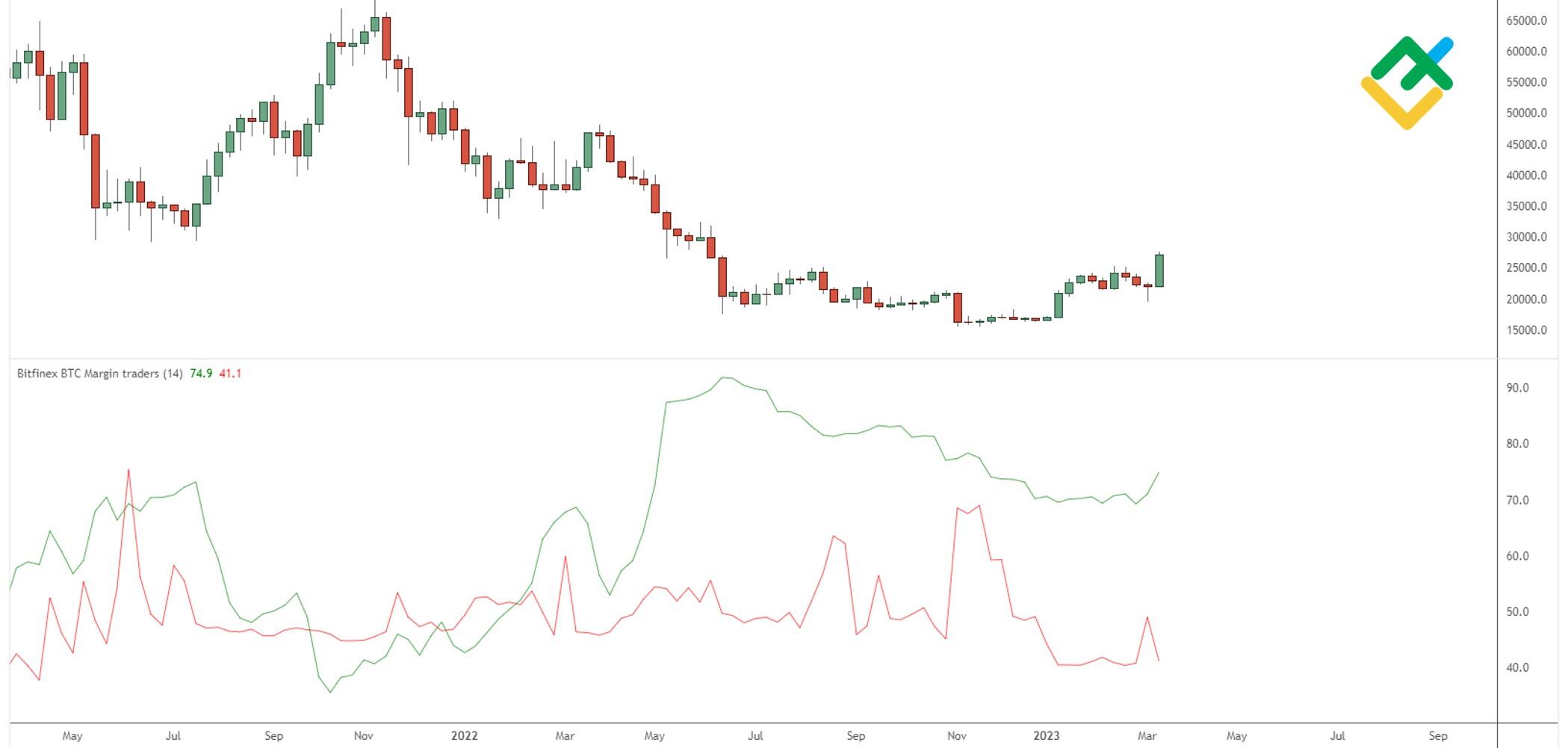 BTCUSDSHORTS Index Charts and Quotes — TradingView