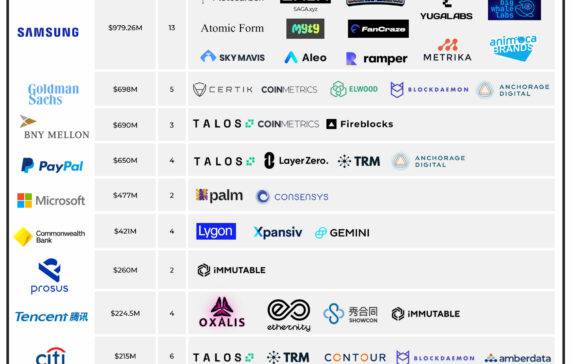 Crypto funds and investors in blockchain projects | bitcoinlove.fun