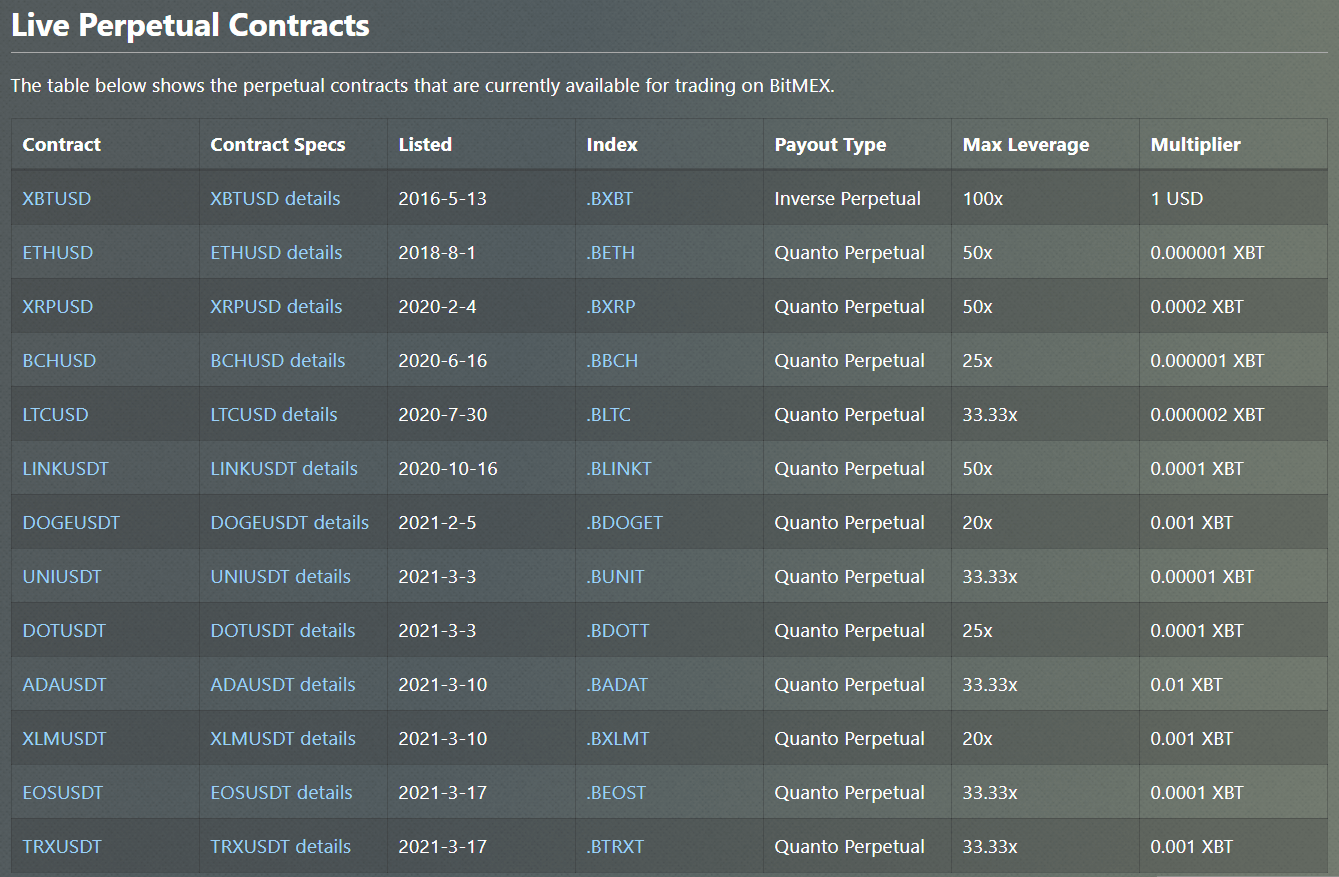 How to Calculate the BitMEX Profit - UseTheBitcoin