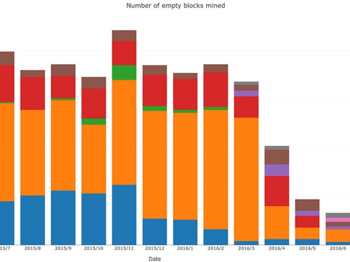 Comparison of mining pools - Bitcoin Wiki