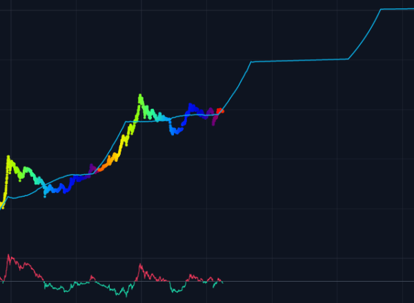 🌈 Bitcoin Rainbow Chart