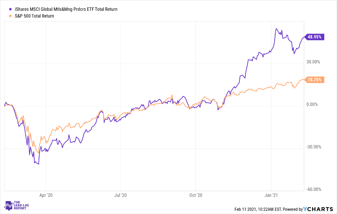 ISHARES MSCI GLOBAL GOLD MINERS ETF ETFs | Markets Insider