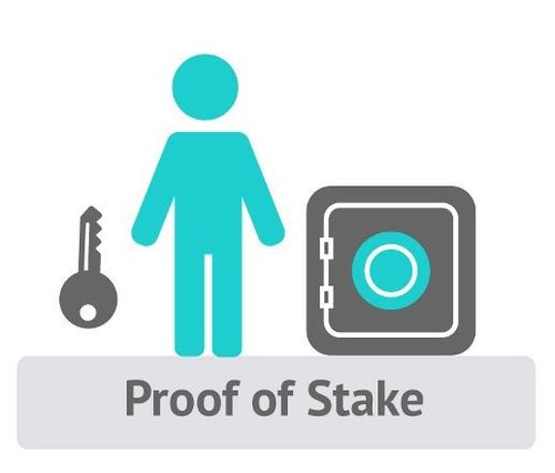 What is proof of stake (PoS)? | McKinsey