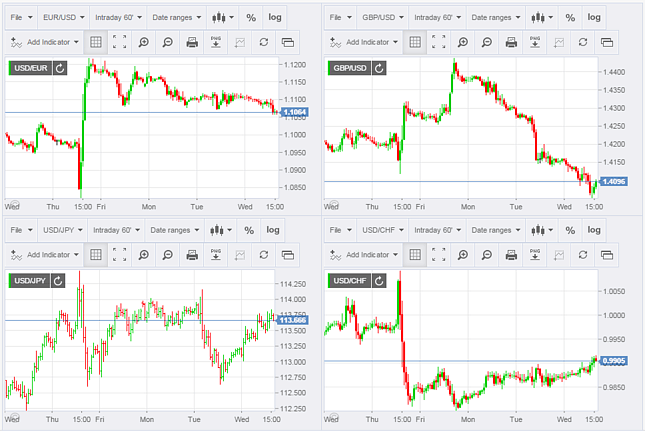 Bitcoin chart - Live Price Chart for Bitcoin to USD