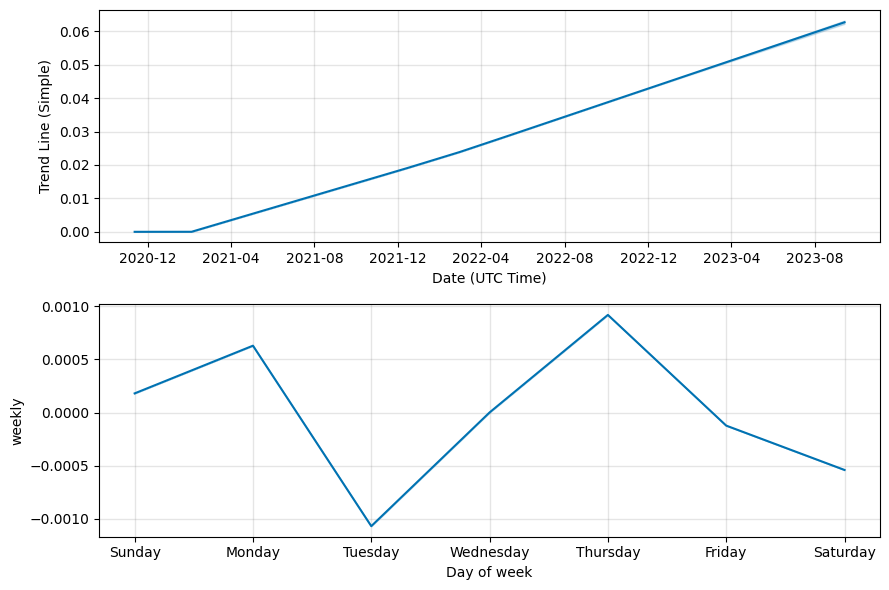 CloudCoin Finance (CCFI) live coin price, charts, markets & liquidity