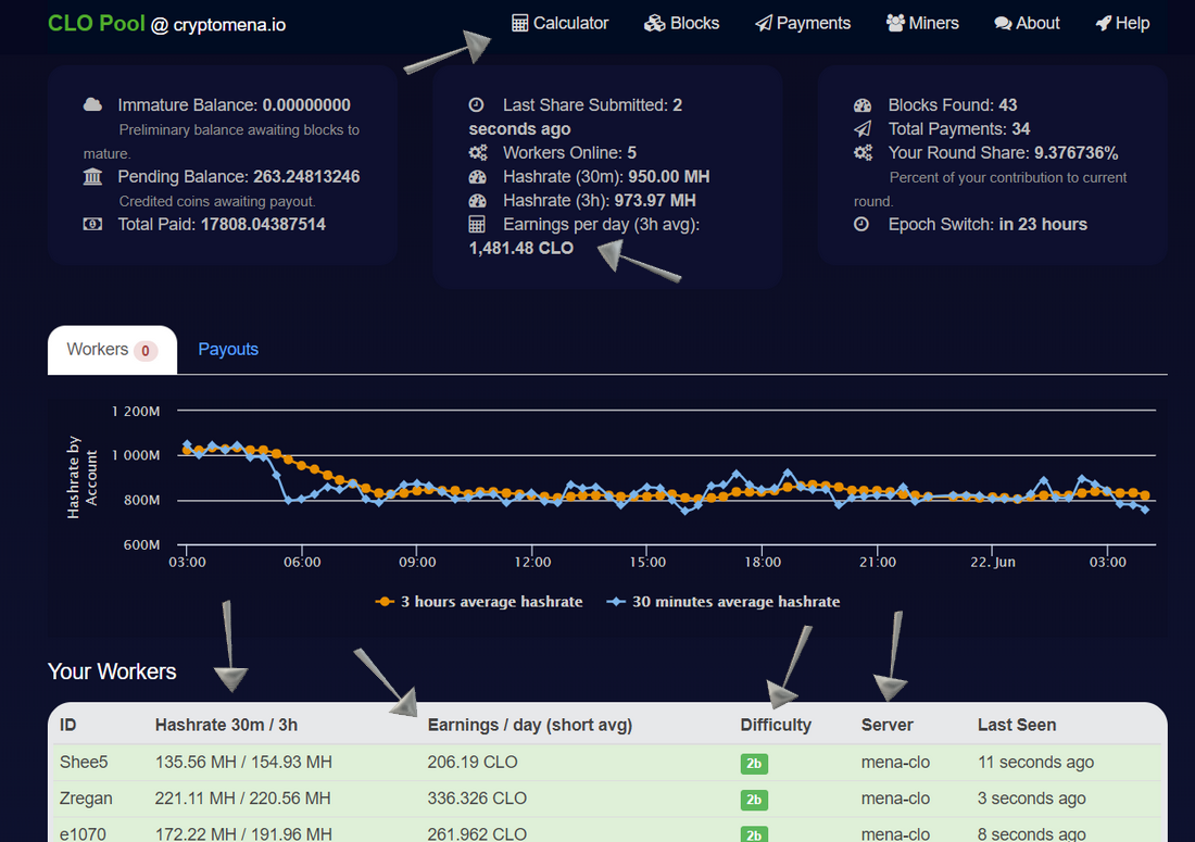 Altcoin Mining Pool for GPU and ASIC - 2Miners