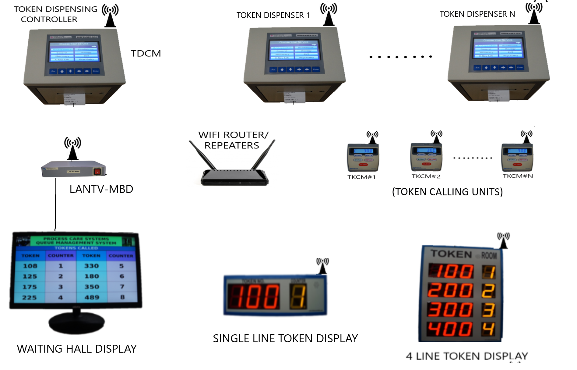 Hassle-free Hotspot Management with WiFi Voucher Authentication | Zyxel Networks