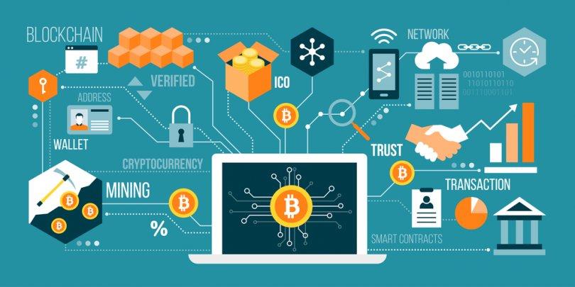 What is Blockchain? - Blockchain Technology Explained - AWS