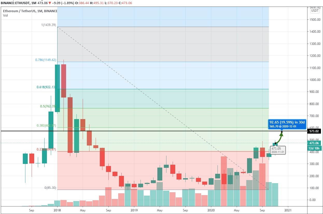 Bitcoin (BTC) Price Prediction , – | CoinCodex