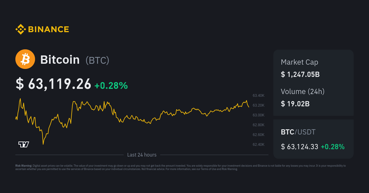 Today's Real-Time Crypto Prices and Bitcoin Quotes - bitcoinlove.fun