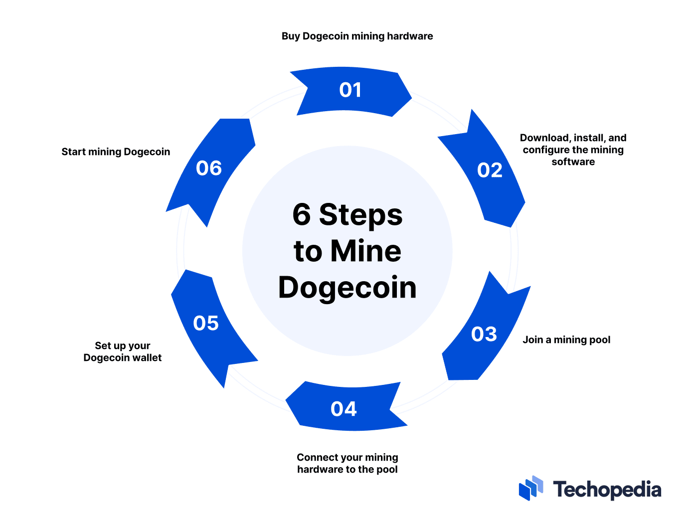 Mining Pool Stats