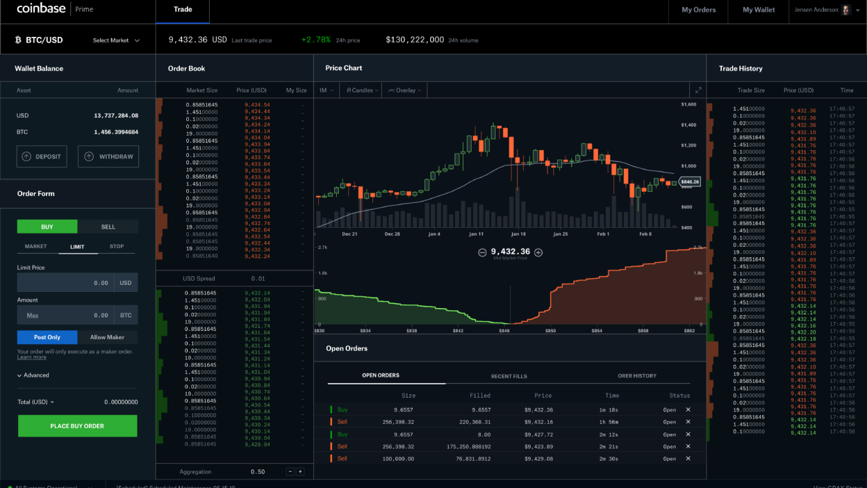 Coinbase API - A Introduction Guide - AlgoTrading Blog